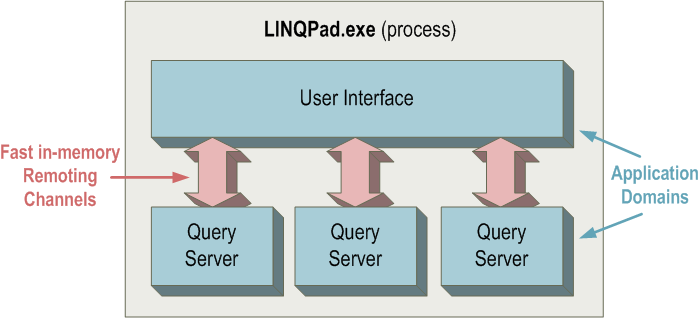 LINQPad Architecture